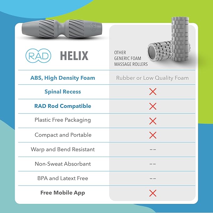 RAD Helix – Compact High-Density Exercise Foam Roller – Deep Tissue Myofascial Release for Back, Quads, Hamstrings & More – Muscle Recovery Tool for Stretching & Mobility - Bloomnest