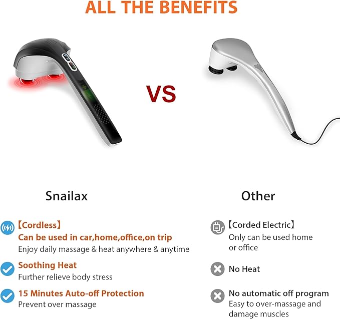 Snailax Cordless Handheld Back Massager with Heat, Deep Tissue Percussion Massager, 3 Sets of Dual Pivoting Heads,Rechargeable Hand Held Massager for Neck,Back Shoulder,Calf,Legs - Bloomnest