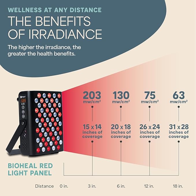 LifePro Red Light Therapy for Body Panel - 90 & 120 Dual Chip LEDs - 660nm & 850nm Near Infrared Full Body Red light Therapy Panel - For Daily Wellness & Comfort -Includes Hanging Kit and Eyewear Lifepro
