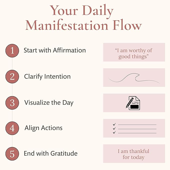 Manifestation Journal for Women - 12- Week Self Care Journal w/Vision Board, 100 Digital Affirmation Cards, Gratitude Prompts & Goal Setting, Meditation - Bloomnest