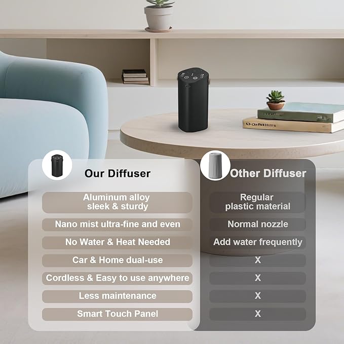 Waterless Essential Oil Diffuser with Handle, Scent Diffuser for Car Home Office Bathroom with Timer, Small Rechargeable Aromatherapy Diffuser, Portable Cordless Aroma Car Diffuser, Black - Bloomnest