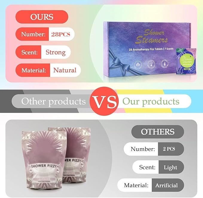 28 Pack Aromatherapy Shower Steamers, Individually Wrapped 7 Scents Bath Bombs,Natural Essential Oil Home SPA Self Care Stress Relief, Perfect Gifts for Her on Birthday Mother's Day Gift Set - Bloomnest