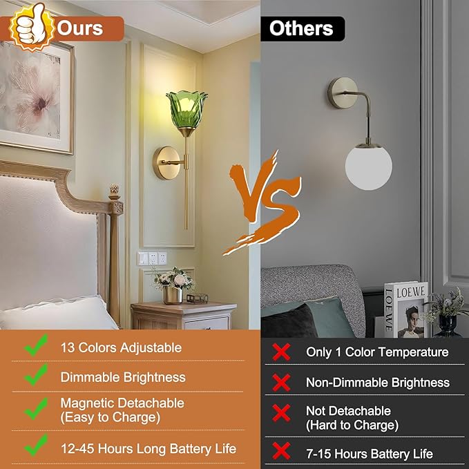 2 Pack Battery Operated Wall Sconce with Green Glass Lampshade, Mid Century Bathroom Vanity, Wireless Rechargeable RGB Wall Light with Remote Control, for Bedroom Mirror Living Room - Bloomnest