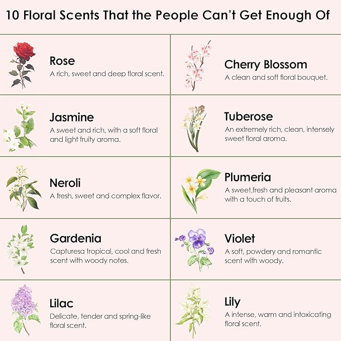 Floral Essential Oils, INWICOPH Flower Fragrance Oil for Candle Making - Rose, Jasmine, Neroli, Gardenia, Lilac, Plumeria and More, Aromatherapy Oils for Diffusers for Home - Bloomnest