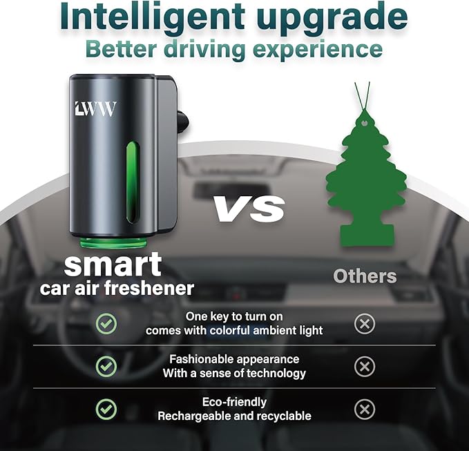 Car Air Freshener - Smart Adjustable 3-Speed Intensity, Rechargeable Humidifier Car Essential Oil Diffuser - Comes with 8 Bottles of 10ml Perfume (Gray) - Bloomnest