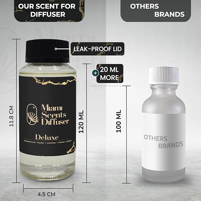 Deluxe Scent Inspired by Hyde's Hotel 4 Fl Oz - 120 ml Essential Oils Aroma for Home Office Diffuser Luxury Fragance Refill Aromatherapy Fresh Blend of Amber, Violet, Cedar, Leather and Sandalwood. - Bloomnest