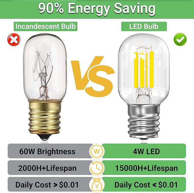 LED Microwave Light Bulbs Range Hood 40W Equivalent E17 Appliance Bulb Compatible with Whirlpool Maytag GE Kenmore 8206232A 5000k Daylight 4W 300LM CRI90 (Pack of 2) - Bloomnest