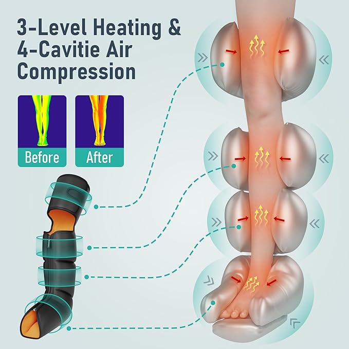 QUINEAR Leg Massager, 3-in-1 Heat and Compression Therapy, Air Compression Leg Recovery System, Leg Massage Boots for Circulation and Pain Relief, FSA-HSA-Eligible - Bloomnest