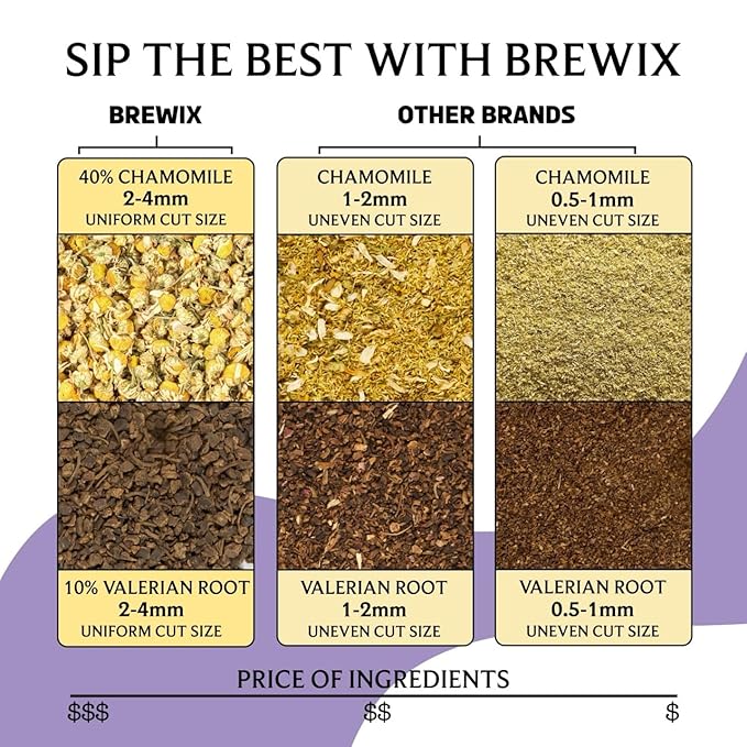 BREWIX, Valerian Comfort Tea for Sleep and Relaxation (40+ Cups, 2.82oz/80g) Caffeine-Free and Calming for Bedtime | Valerian Root, Chamomile & Lavender | Perfect Wellness Sleep - Bloomnest