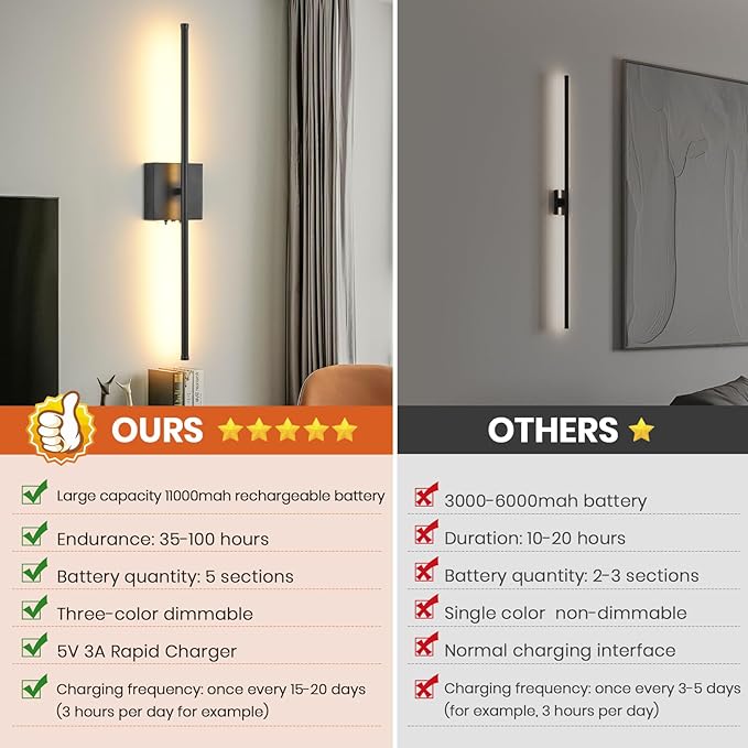Battery Operated Wall Sconces with Remote Control, 11000mAh LED Wireless Rechargeable Black Wall Lights, 350°Rotate Dimmable Wall Lamp, 3 Color Temperatures, for Bedroom, Living Room, Hallway, 2 PCS - Bloomnest