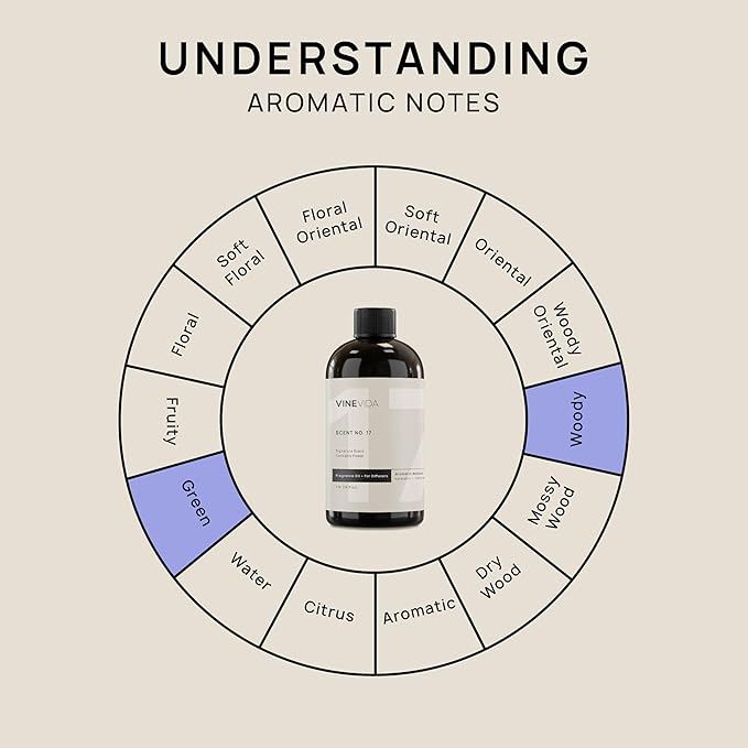 VINEVIDA [16 Fl Oz] Cannabis Flower Fragrance Oil for Cold Air Diffusers, Essential Oils for Diffuser Oil Refill & Air Freshener Room Spray - Bloomnest
