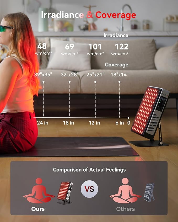 2026 Upgraded Red Light Therapy for Body Face, Dual Chip 660nm 850nm Red Light Panel with 3 Modes, Dimmable & Timer, Infrared Light Therapy for Home Office Gym, Basic 78 LEDs Flikeze