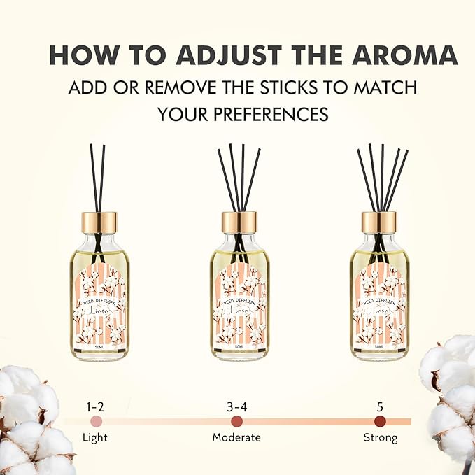 3 Pack Reed Diffuser Set, Linen Eucalyptus Citrus Scented Oil Reed Diffusers for Home, Bathroom, Office Decor, Aromatherapy Diffuser with 15 Sticks, 1.7 Fl. Oz Each, Total 5.1 Fl. Oz - Bloomnest