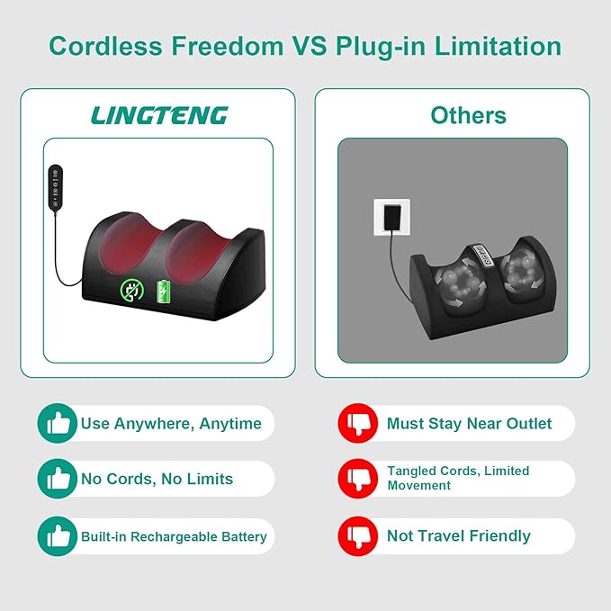 Rechargeable Foot Massager with Heat, Cordless Shiatsu Foot Massager for Cord Remote Control, Heated Massage with Roller, Portable for Home/Office Use, Dad Gifts, Mom Gifts