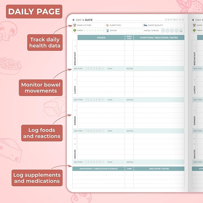 Clever Fox Food Sensitivity Journal – Daily Intolerance & Symptom Log for IBS, Diabetic, Low Fodmap, Elimination Diet – Health Tracker (Peach Pink) - Bloomnest