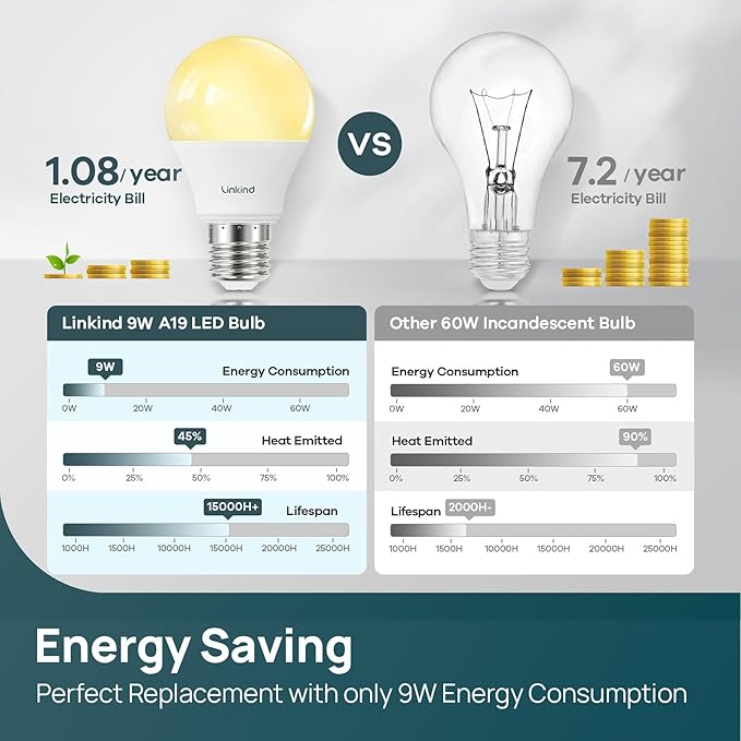 Linkind A19 LED Light Bulbs Dimmable, 60W Equivalent, Energy Efficient 9W, 2700K, 800 Lumens, E26 Standard Base, Lighting for Bedroom Living Room Home Office, 6 Packs - Bloomnest
