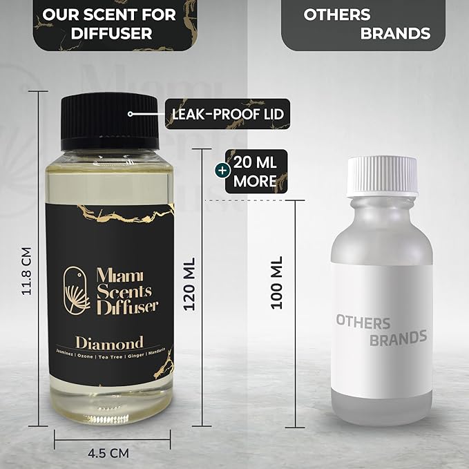 Diamond Scent Inspired by Encore Las Vegas Hotel 4 FlOz - 120 ml Essential Oils Aroma for Home Office Diffuser Luxury Fragance Refill Aromatherapy Fresh Blend of Jasmine Mandarin Tea Tree and Ginger MiamiScentsDiffuser