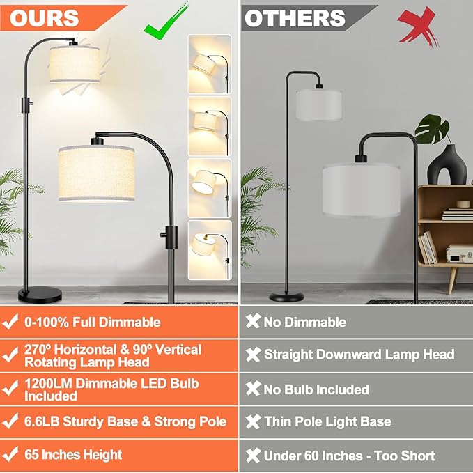 [Upgraded] Dimmable Black Floor Lamp, 1200 Lumens LED Edison Bulb Included, Arc Floor Lamp for Living Room Modern Standing Tall Floor Lamps with Linen Shade for Bedroom Office Reading Room Nursery - Bloomnest