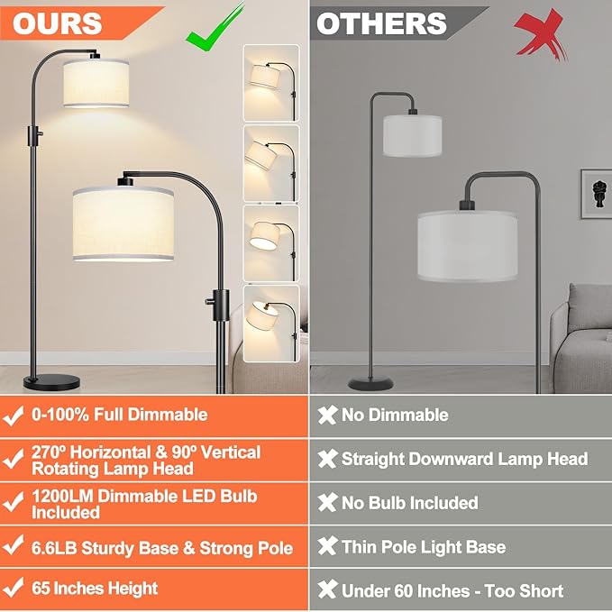 [Upgraded] Dimmable Floor Lamp, 1200 Lumens LED Edison Bulb Included, Arc Floor Lamps for Living Room Modern Standing Lamp with White Shade, Black Tall Lamp for Living Room Bedroom Office Dining Room - Bloomnest
