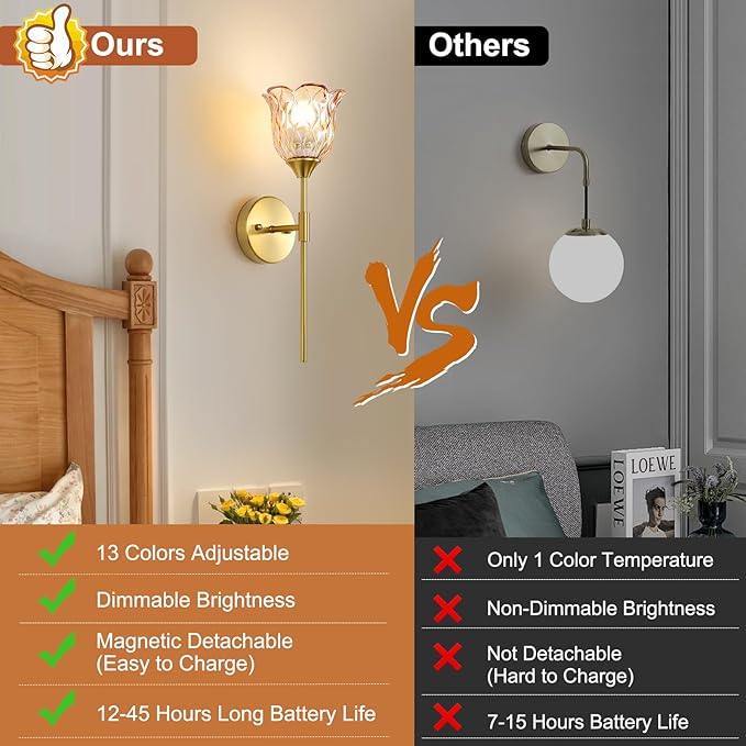 2 Pack Vintage Battery Operated Wall Sconce with Amber Glass Lampshade, Wireless Rechargeable Battery Powered RGB Wall Light with Remote Control, for Bedside Bedroom Doorway - Bloomnest