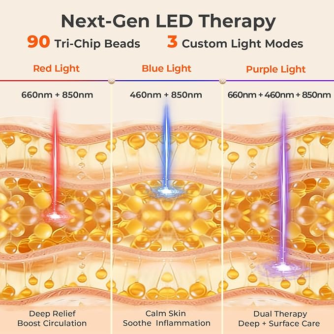 Red Light Therapy for Body – 90 LEDs Triple Wavelength (660/850/460nm), 13"x7.3" Wearable Infrared Light Therapy Pad for Pain Relief, Muscle Recovery & Skin Care – 27 Customizable Options LIGHTIUM