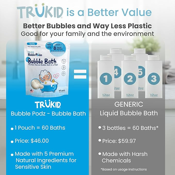 TruKid Bubble Podz Bubble Bath for Kids, Toddlers, & Babies, Tear Free Gentle & Refreshing Bath Bomb for Sensitive Skin with Natural Moisturizers, Non-Toxic, pH Balanced, Vanilla Scent (60 Podz) - Bloomnest