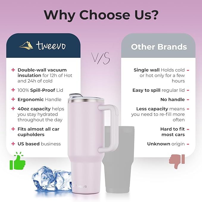40 oz Tumbler With Handle and Straw Made of Stainless Steel - Double Wall Vacuum Insulated Tumbler With Lid - Sweat Proof Easy Grip, BPA-Free, Dishwasher Safe Tumbler (Orchid) - Bloomnest