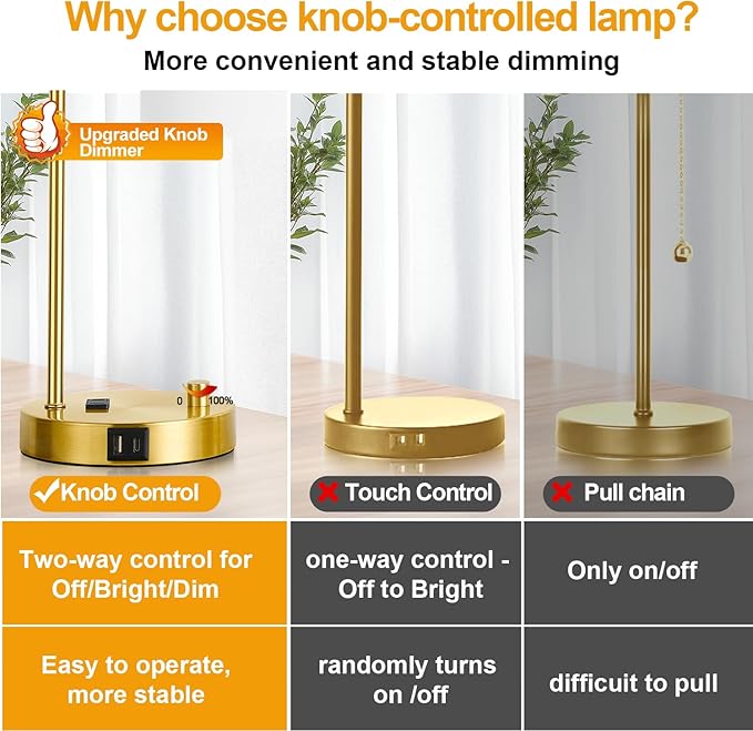 Lynnoland Set of 2 Industrial Table Lamps with USB C+A Ports and Outlet, Gold Fully Stepless Dimmable Bedside Lamps, Nightstand Lamp with Opal Glass Shade for Reading Office (2 LED Bulb) - Bloomnest