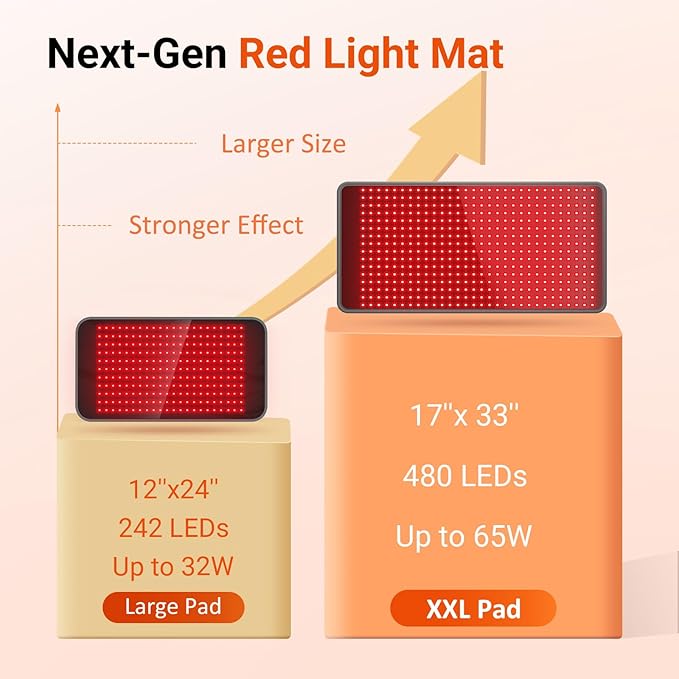 Comfytemp 33'' x 17'' Red Light Therapy Mat for Body, 480 LEDs Flexible Near Infrared Light Therapy Pad, 660nm & 850nm Light Blanket for Back Belly Knee Joints Muscle, 65W Comfytemp
