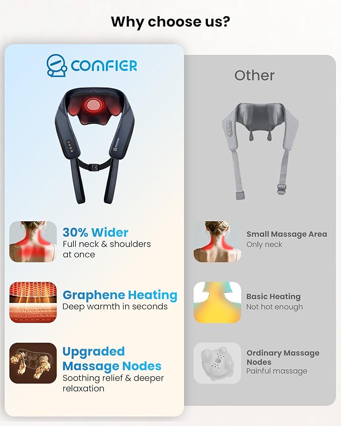 COMFIER Shiatsu Neck Massager with Heat, Cordless Neck and Shoulder Massager for Pain Relief Deep Tissue, Graphene Heating, 4D Kneading Back Massage Pillow, Rechargeable Massager - Bloomnest
