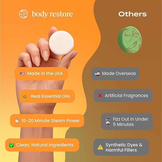 Body Restore Shower Steamers Aromatherapy 15 Pack - Christmas Stocking Stuffers for Men, Birthday Gifts for Women, White Elephant, Relaxation, Self Care - Citrus - Bloomnest