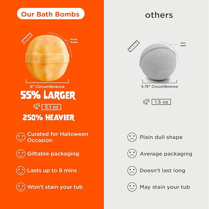 Halloween Bath Bombs for Kids with Surprise Halloween Toys Inside (6 Pack) - Large Pumpkin Bath Bombs for Kids, Boys, Girls & Teens – Spooky Boo Basket Stuffers for Kids - Made in USA by Two Sisters - Bloomnest
