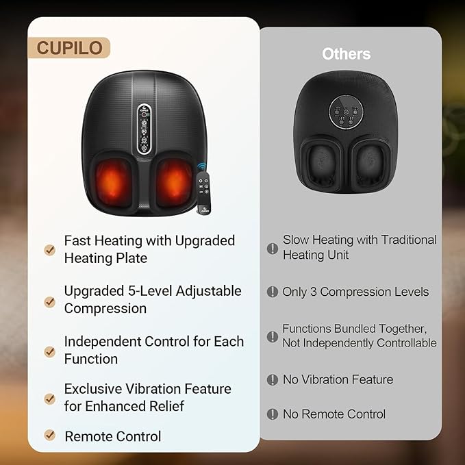 Foot Massager with Heat, Shiatsu Feet Massager with Remote Control, Vibration & Compression for Neuropathy, Plantar Fasciitis, Deep Kneading Foot Massager, Size 13 - Bloomnest