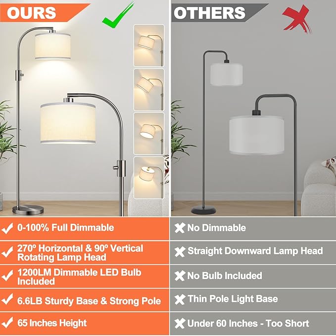 Nintiue Dimmable Floor Lamp, 1200 Lumens LED Edison Bulb Included, Arc Floor Lamps for Living Room Modern Standing Lamp with Linen Shade, ‎F1599 - Bloomnest