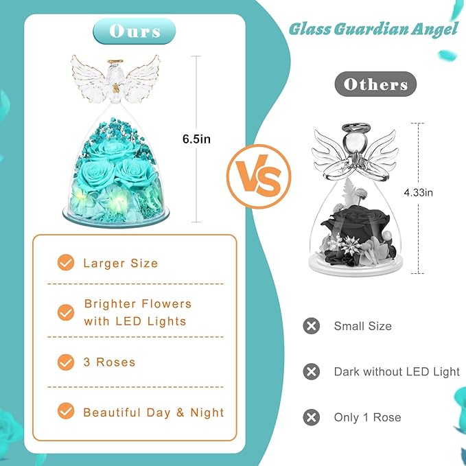 Valentines Day Preserved Flower Rose Gifts for Women, Forever Eternal Fresh Flowers Flores in Glass Angel Figurines for Delivery for Grandma Mom Sister Her Wife Mothers Day from Daughter Birthday - Bloomnest