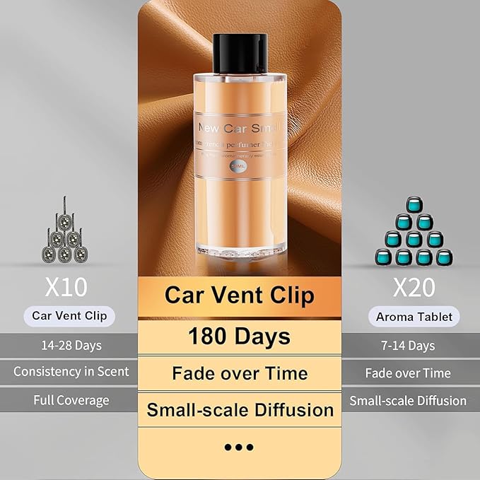 Amor Lyris 2 Packs Essential Oil Refill for Smart Car Air Freshener, 3.5OZ Car Diffuser Refill, Aromatherapy Perfume Refill Can be Used for 4-8 Months, Made with Natural Plant Extracts, New Car Smell - Bloomnest