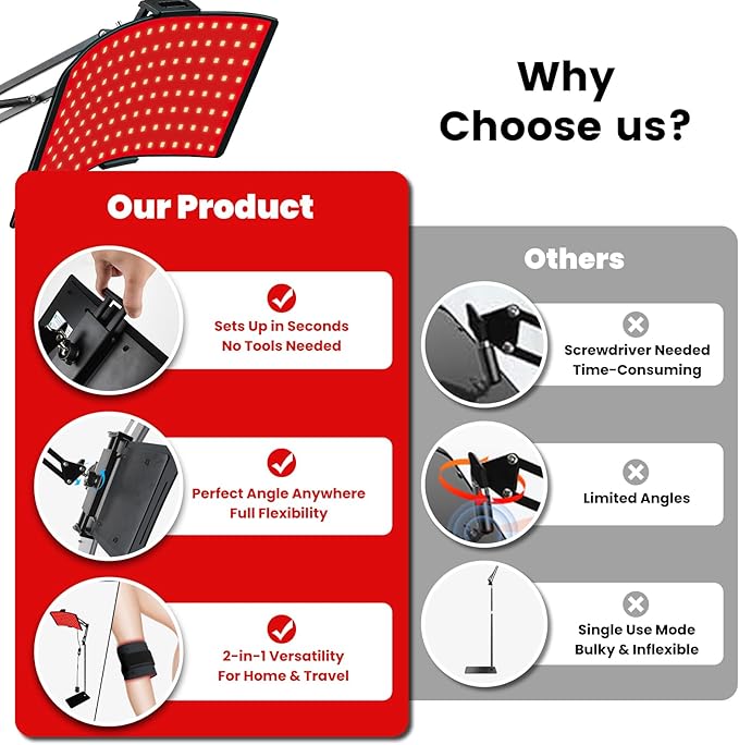 Red Light Therapy for Body & Face with Quick Clip, Infrared Light Therapy Lamp with Adjustable Stand, 660nm & 850nm Red Light Therapy Panel for Waist Knee, Muscle Recovery Bloomnest