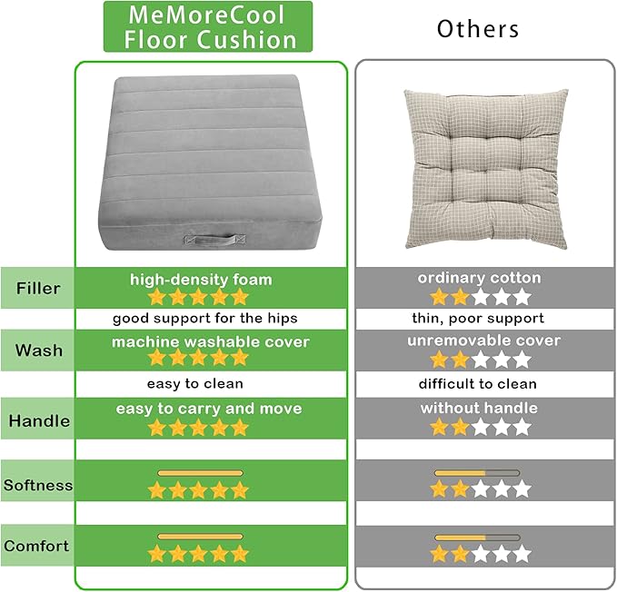 MeMoreCool Square Floor Pillow Seating for Adults Kids, Large Meditation Cushion Floor Pillow with Thick Foam & Soft Tufted Cover, Washable Big Pillow Seat Floor Cushion for Sitting Yoga, 22" Grey - Bloomnest