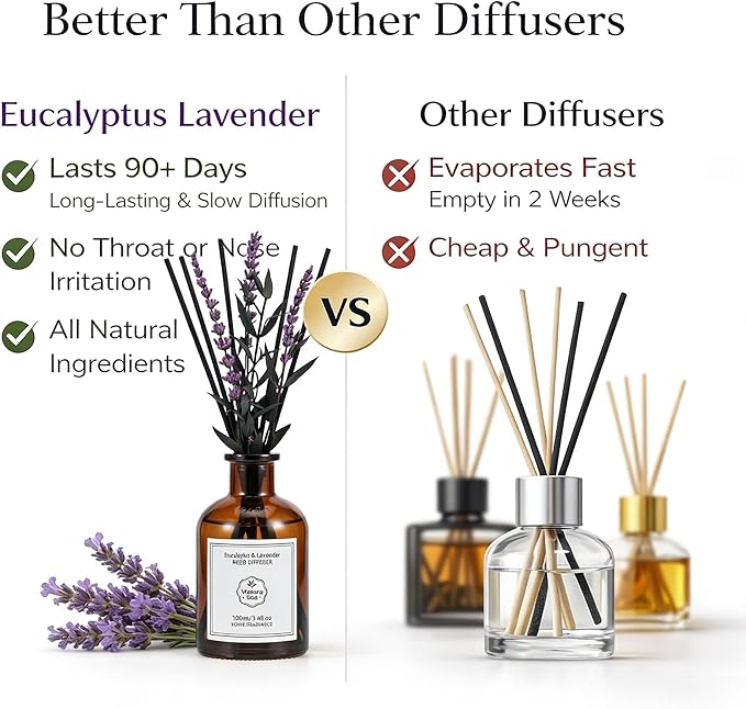 Eucalyptus & Lavender Essential Oil Reed Diffuser - 3.34 Fl Oz, Luxury Hotel Collection Diffuser Oil Inspired by Ritz Carlton for Home&Office, Bedroom/Living Room Shelf Decor,Non-Toxic & Gift Ready - Bloomnest