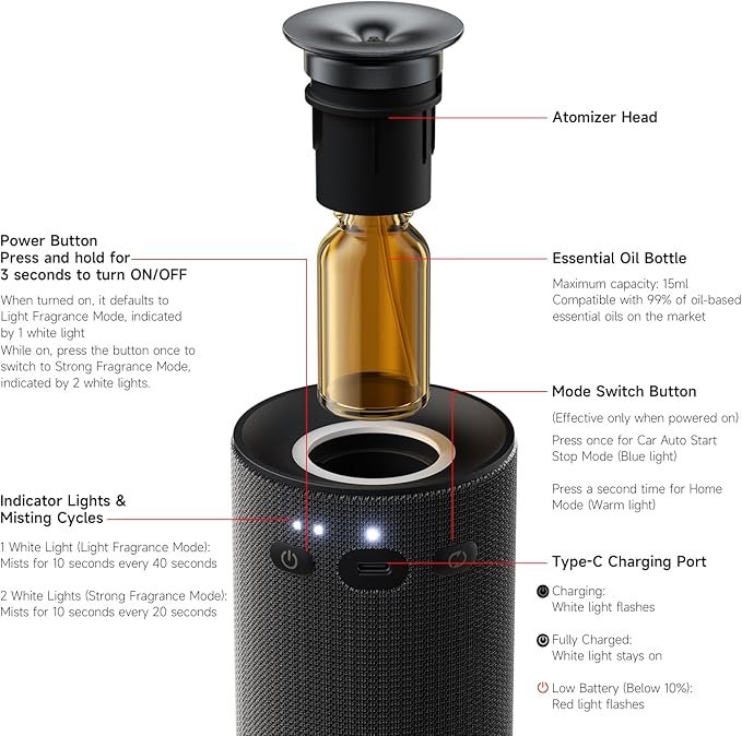 Waterless Car Diffuser & Home Aromatherapy Diffuser with Ignition-Activated Start/Stop | Cordless Portable Car Air Freshener for Essential Oils 5/10/15ml | Adjustable Scent, 2-in-1 Home/Car Mode - Bloomnest