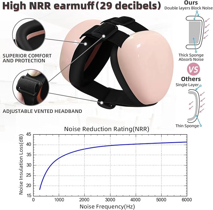 Dog Earmuffs for Hearing Protection 29dB NRR Ear Muffs Noise Protection (Medium, Red) - Bloomnest