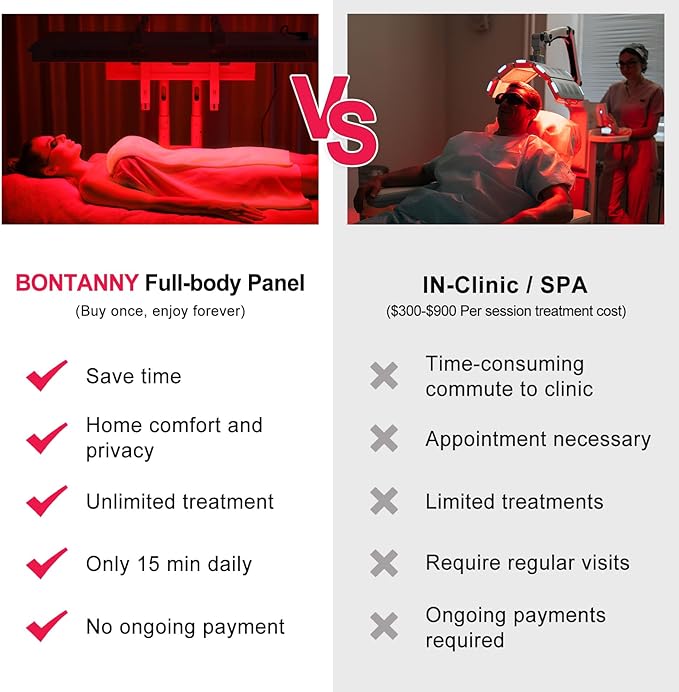 Red Light Therapy, Full Body Red Near Infrared Light 660nm 850nm with 480 Dual Chip Clinical Grade LEDs & Timer, High Power Panel for Anti-Aging, Pain Relief, 800W (Stand Sold Separately)