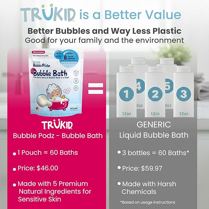 TruKid Bubble Podz Bubble Bath for Kids, Toddlers, & Babies, Tear Free Gentle & Refreshing Bath Bomb for Sensitive Skin with Natural Moisturizers, Non-Toxic, pH Balanced, Watermelon Scent (60 Podz) - Bloomnest