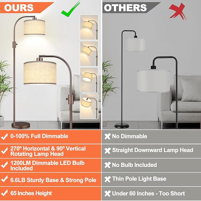Upgraded Dimmable Floor Lamp, 1200 Lumens LED Bulb Included, Bronw Arc Floor Lamp with Linen Shade for Living Room, Bedroom, Reading Room, Nursery - Bloomnest