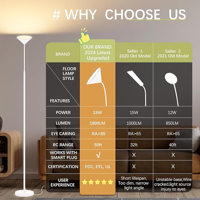 LED Floor Lamp, 18W Floor Lamp with Remote & Touch Control, 2700K-6500K Adjustable Eye Caring Standing Light for Living Room, Bedroom, Office - Bloomnest