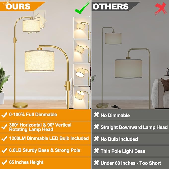 【Upgraded】 Dimmable Gold Floor Lamp, 1200 Lumens LED Bulb Included, Arc Floor Lamps for Living Room Modern Standing Lamp with Linen Shade, Tall Lamp for Living Room Bedroom Office Reading Room Nursery - Bloomnest