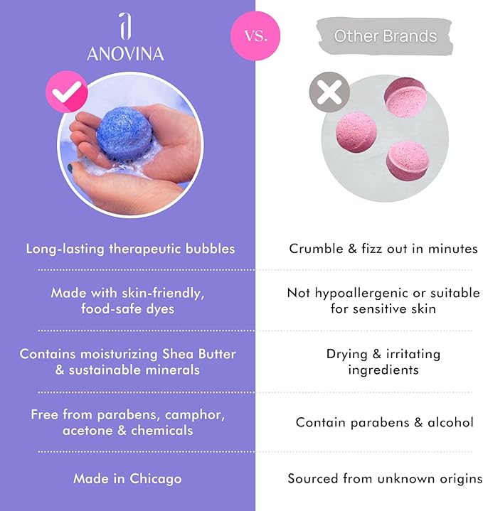 Natural Bath Bombs for Women & Men – Handmade in USA Gift Set with Essential Oils, Shea Butter & Epsom Salt – Non Toxic Spa Bath Bombs for Sensitive Skin – Anovina Relaxation Gift - Bloomnest