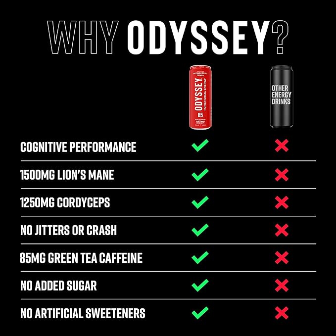 Odyssey Functional Energy Drink for Focus, Cognition & Mood Support 12 Pack - Adaptogenic Drink with 85mg Green Tea Caffeine, Lion’s Mane, Cordyceps, L-Theanine & Ginseng, Passion Fruit Orange Guava - Bloomnest
