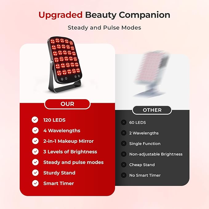 Red Light Therapy Panel, 460/590/660/850nm 4-Color Light Mode, 120 LEDs Facial Infrared Light Therapy Devices with Lighted Makeup Mirror, Timer, Portable Red Light Therapy for Face, Body, Pain Relief Morfone