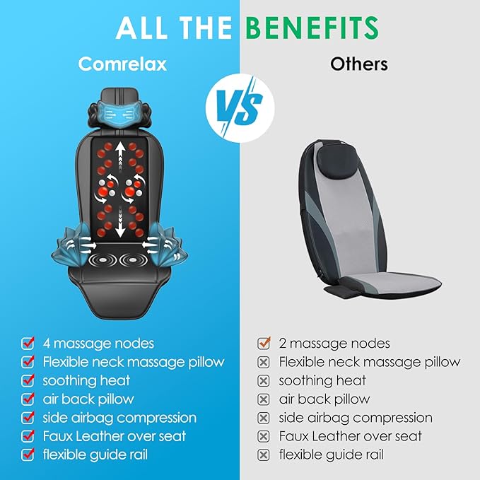 Shiatsu Back Massager for Pain Relief Deep Tissue, Chair Massager with Soothing Heat & Vibration, Soft S-Curve & Height Adjustable for Diverse Body Contours, Home Office Gifts for Men Women - Bloomnest